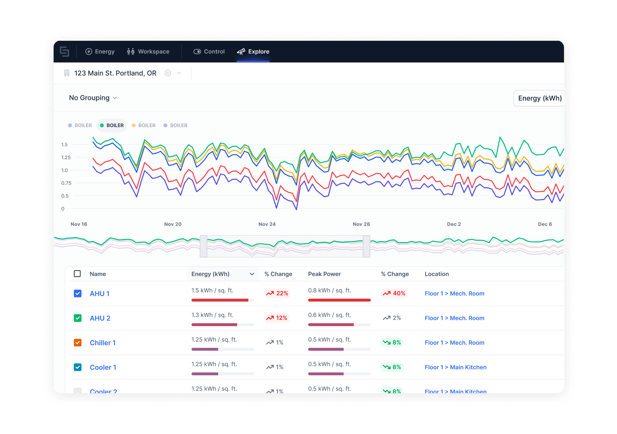 Sapient Energy Insights