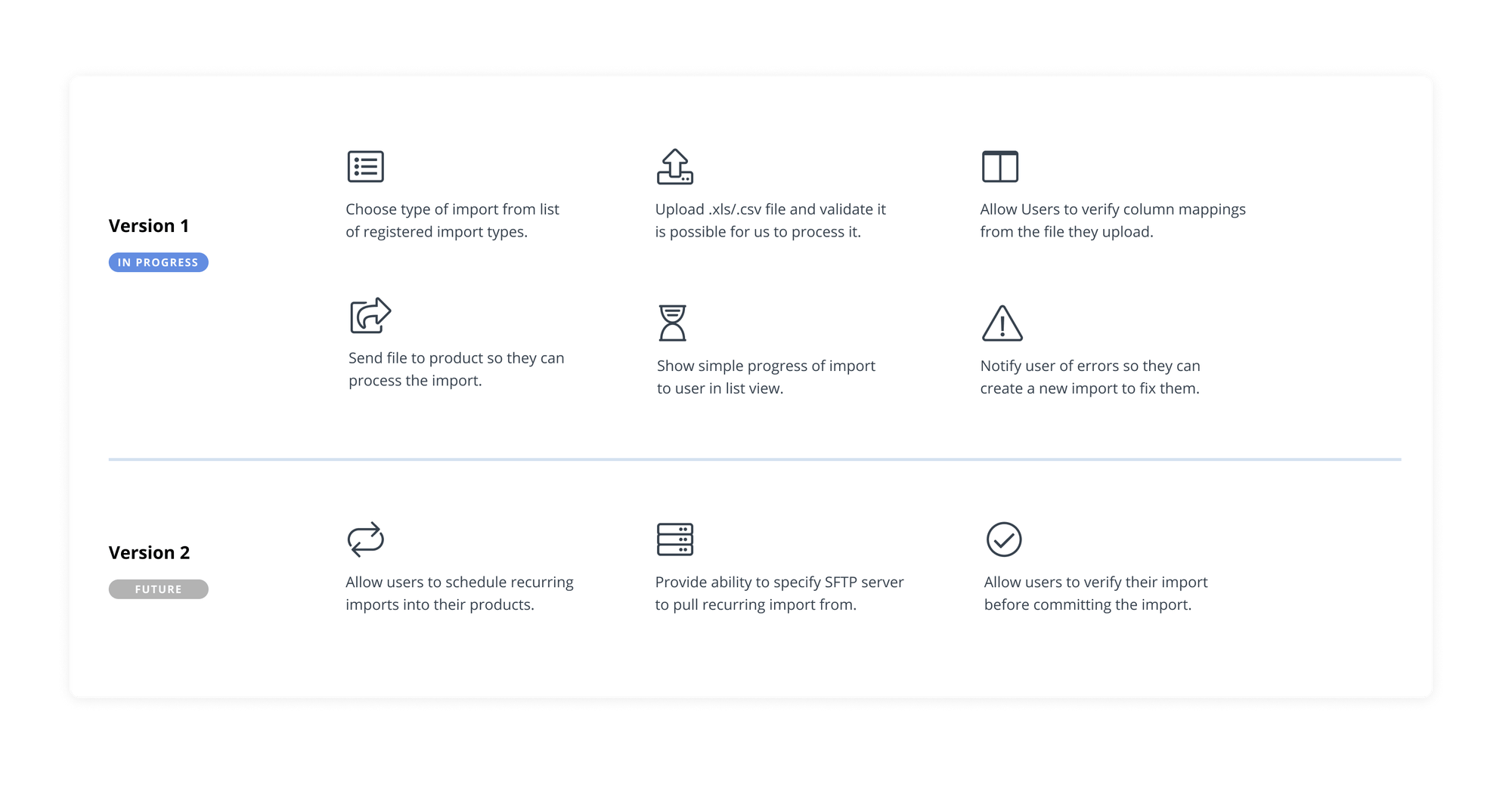 Feature visual used to communicate decisions to stakeholders