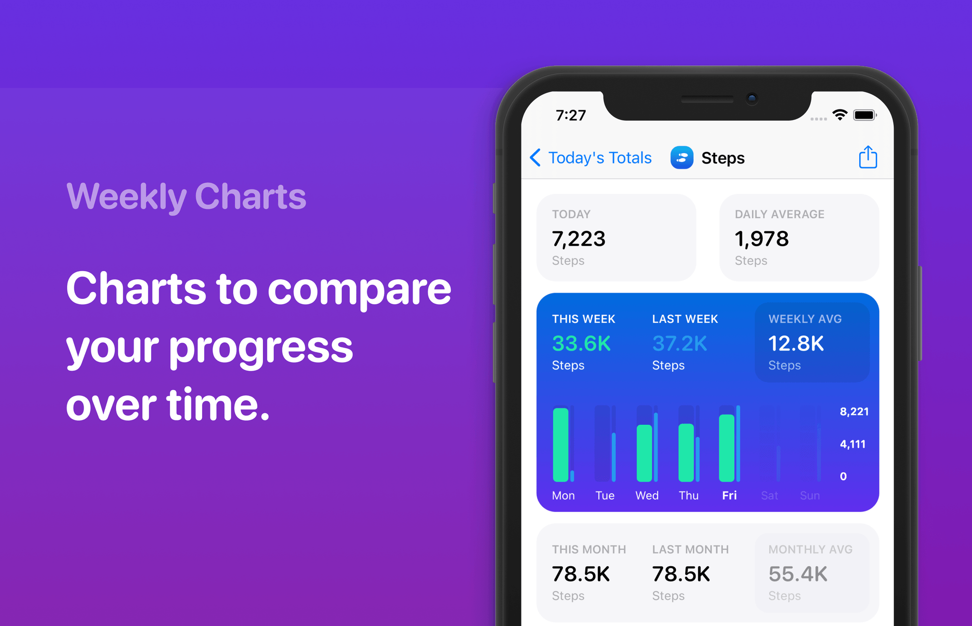 Charts to view your weekly progress.