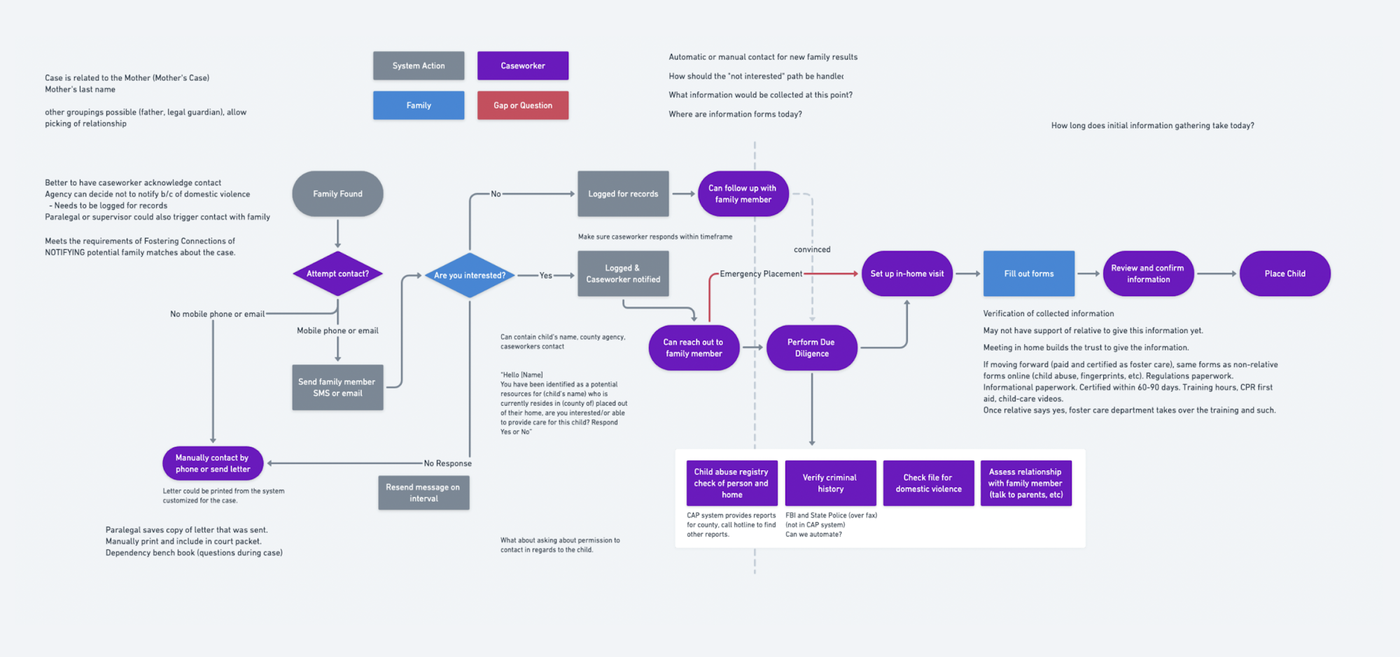 Initial user flow discovery