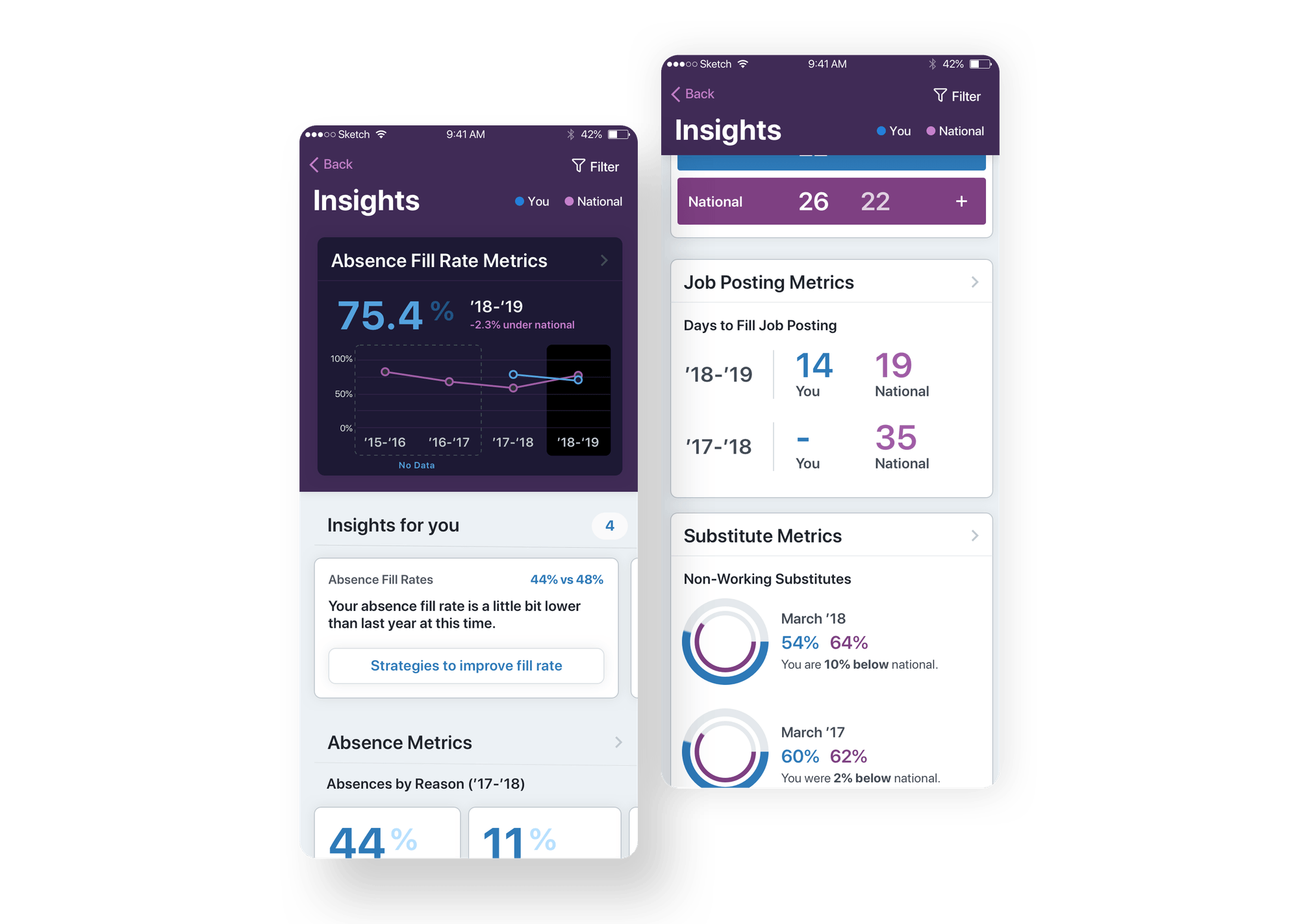 Frontline Mobile Insights