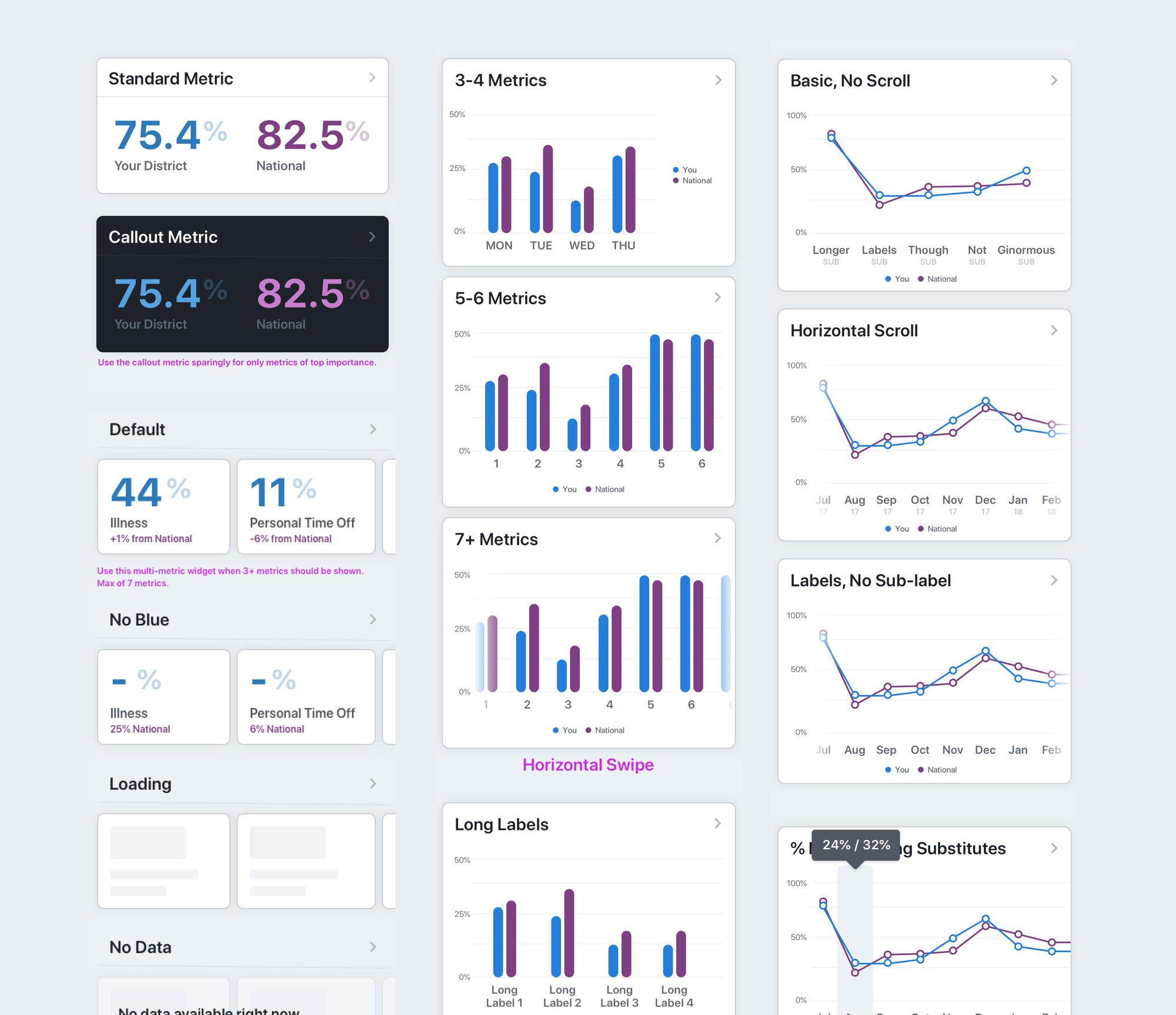 Widget Design and States.