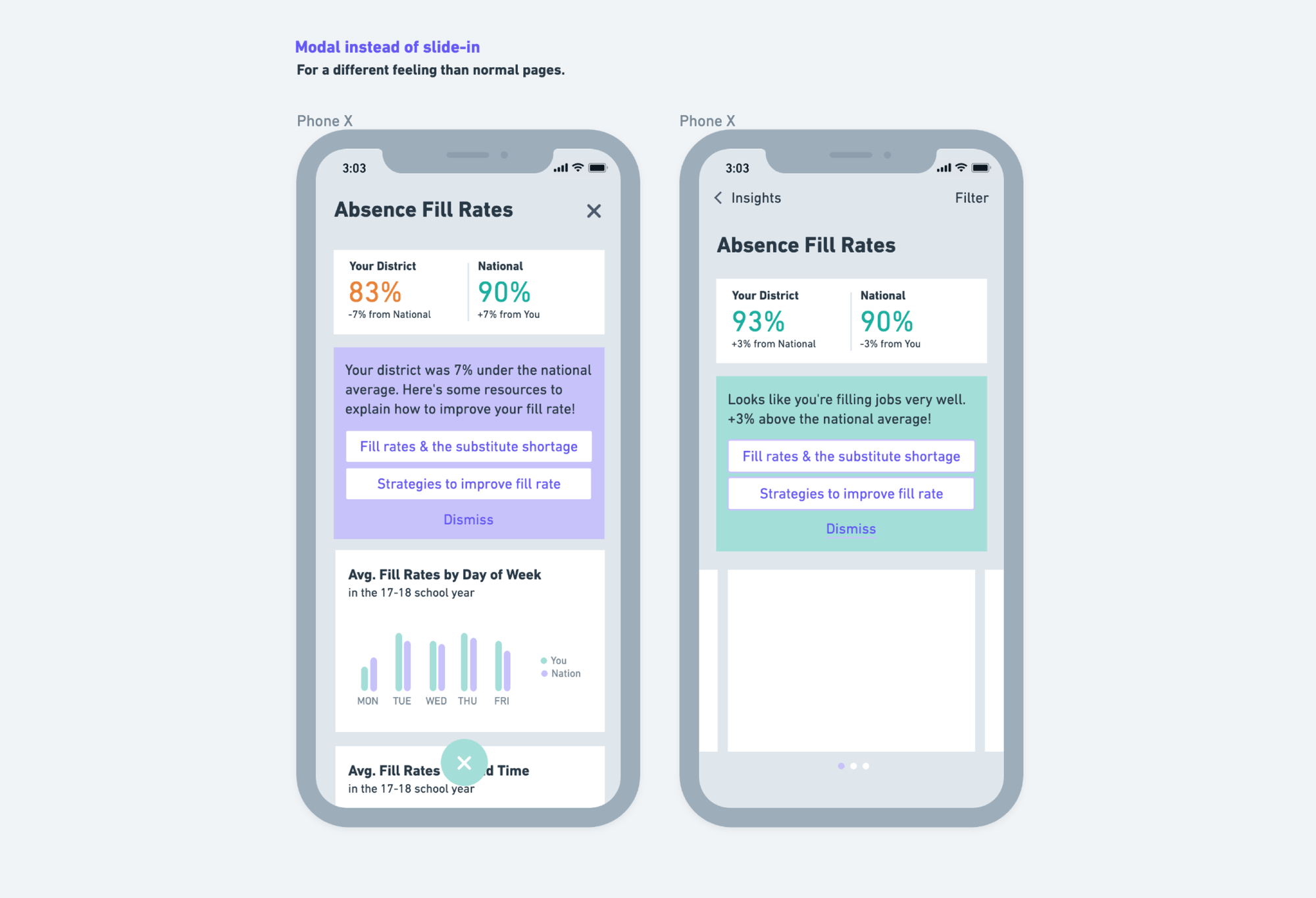 Wireframes for the main dashboard of insights.